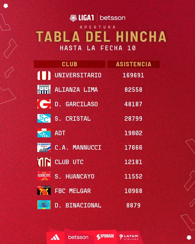 Hinchas Liga 1 Hinchas Liga 1