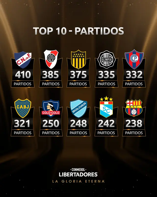 Sporting Cristal, Copa Libertadores Sporting Cristal, Copa Libertadores