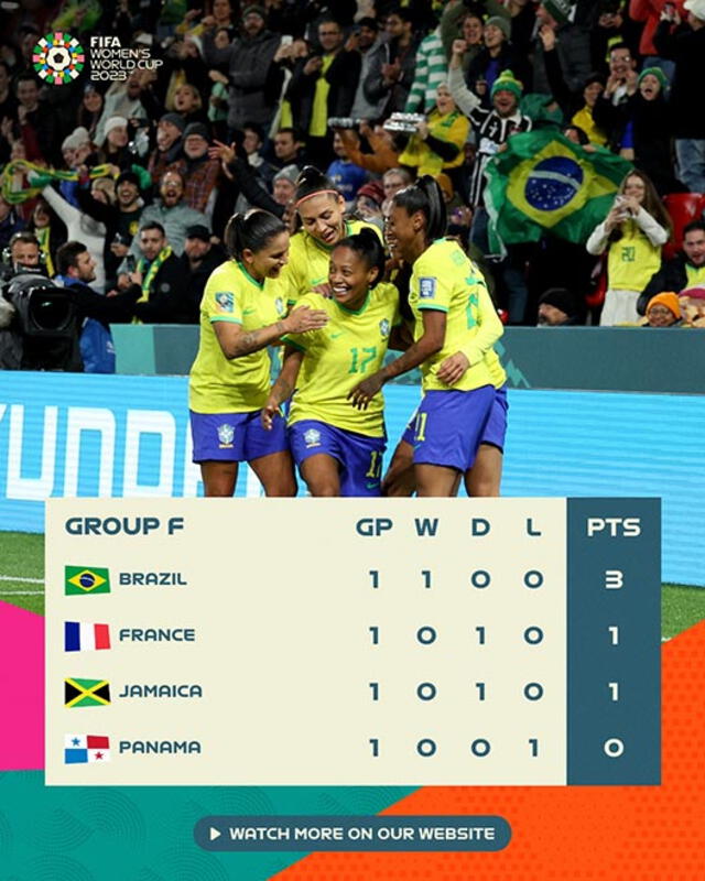 Mundial Femenino
