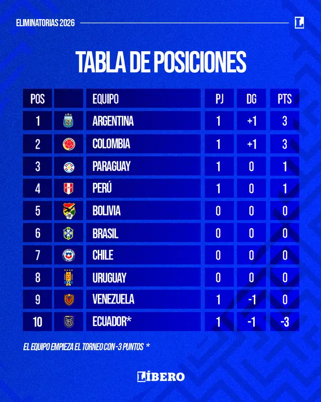 Eliminatorias Sudamericanas Eliminatorias Sudamericanas