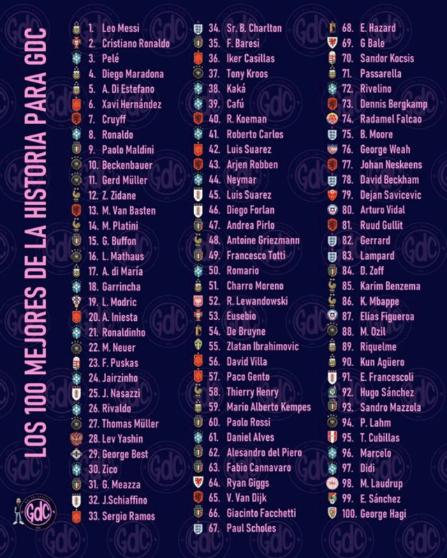 100 mejores futbolistas de la historia 100 mejores futbolistas de la historia