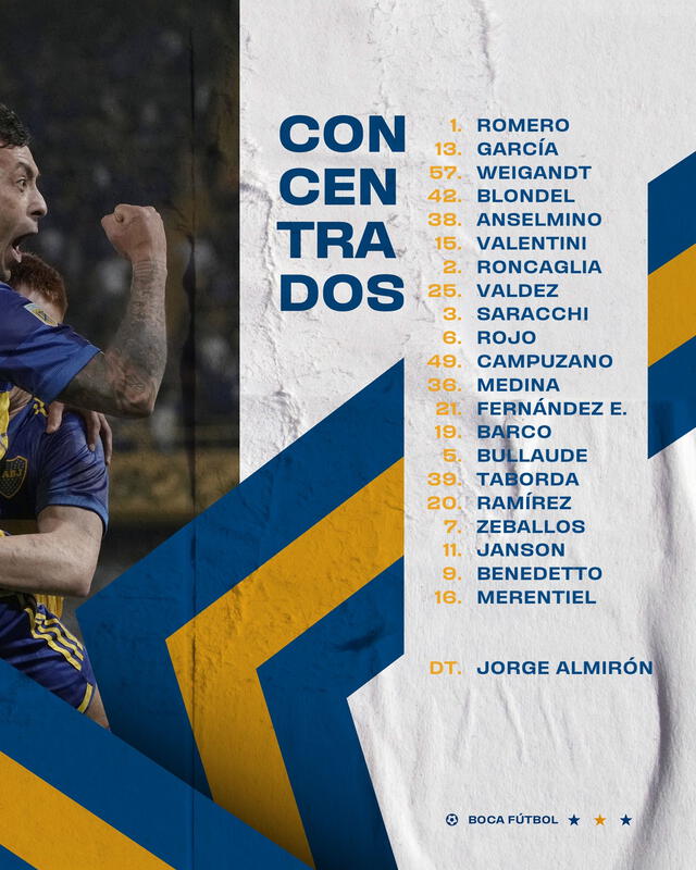 Boca Juniors: convocados Boca Juniors: convocados