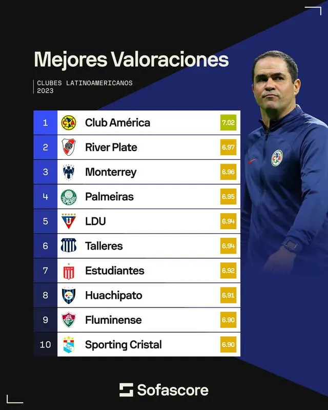 Sporting Cristal