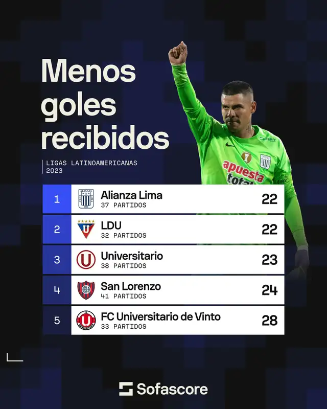 Alianza Lima