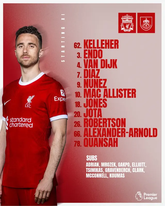 Liverpool, Premier League