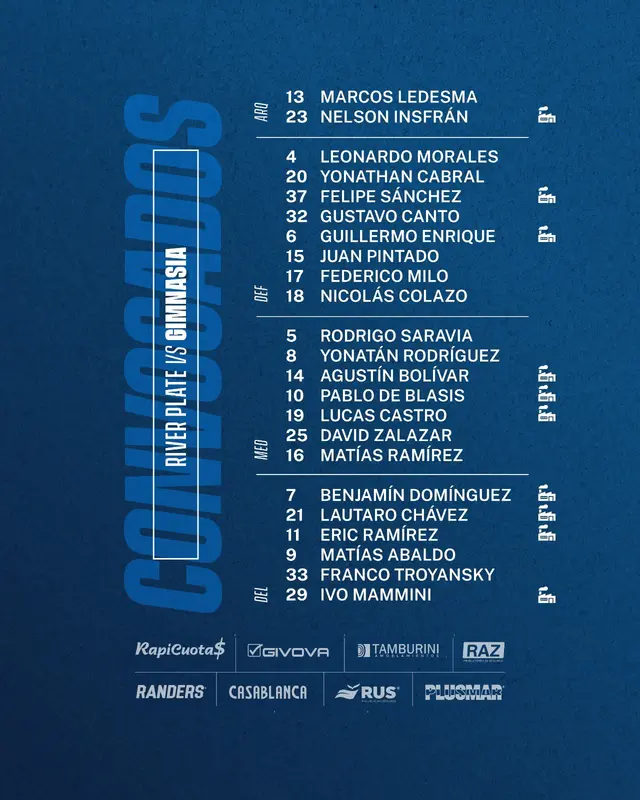 Convocados de Gimnasia y Esgrima por Copa de la Liga