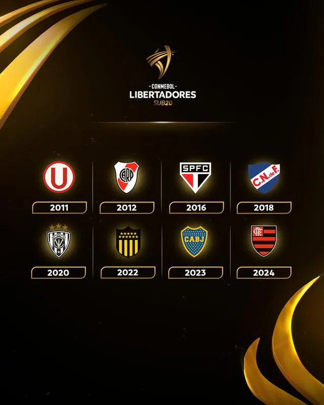 Copa Libertadores Sub 20