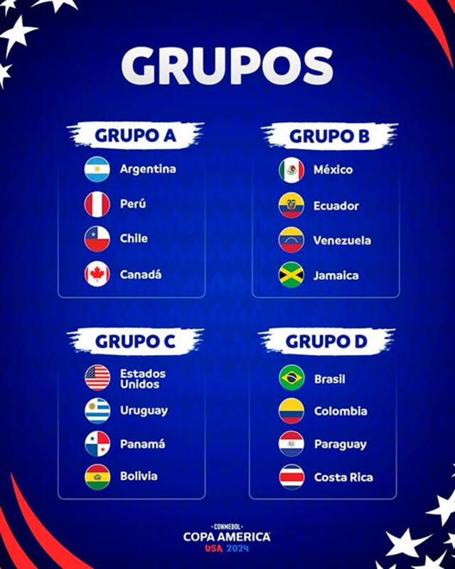 Canadá, Copa América