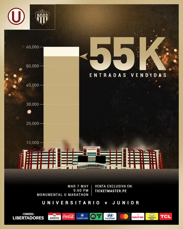 Universitario, Copa Libertadores