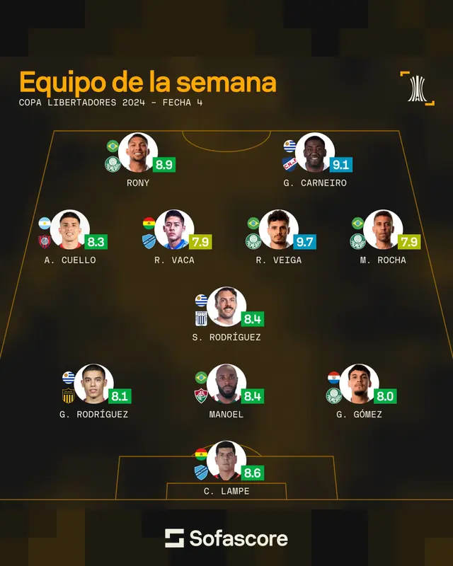 Sebastián Rodríguez, Alianza Lima