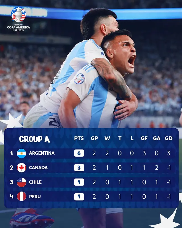 Copa América