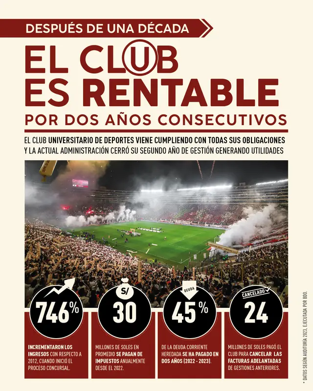 Universitario de Deportes.