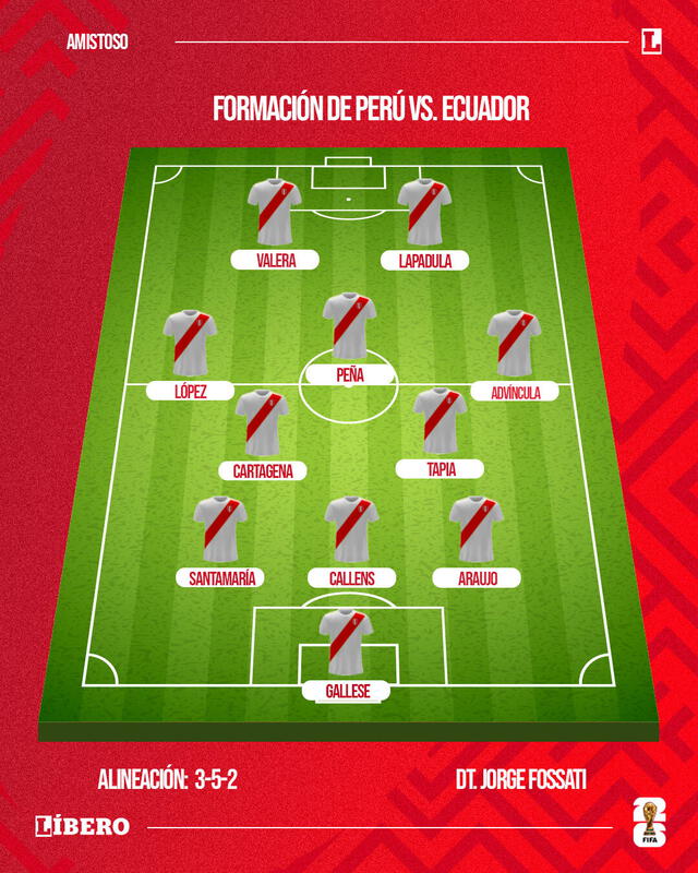 Selección Peruana Selección Peruana