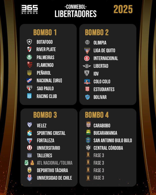 Copa Libertadores
