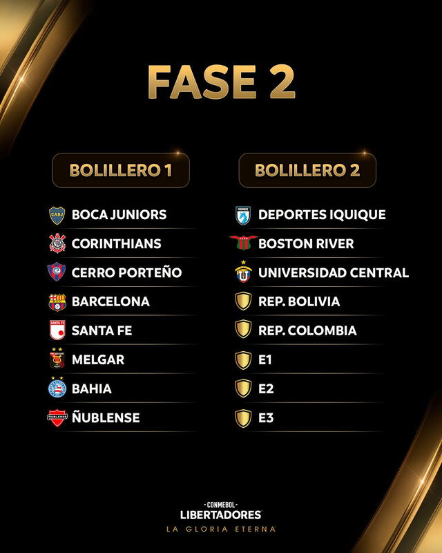 FBC Melgar, Copa Libertadores FBC Melgar, Copa Libertadores
