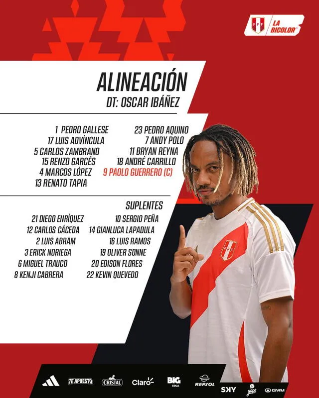 Perú vs Venezuela Perú vs Venezuela