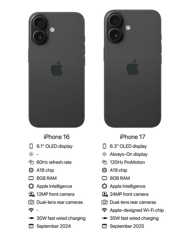 iPhone