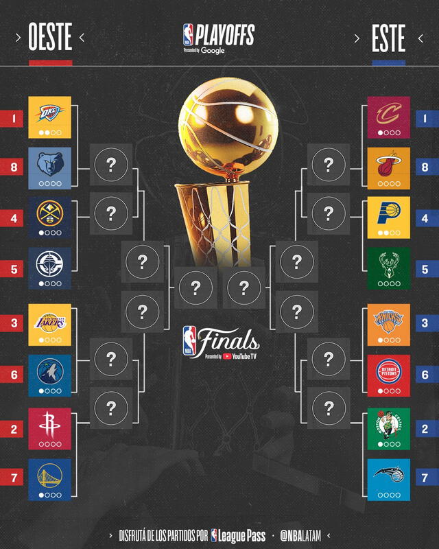 PlayOffs PlayOffs