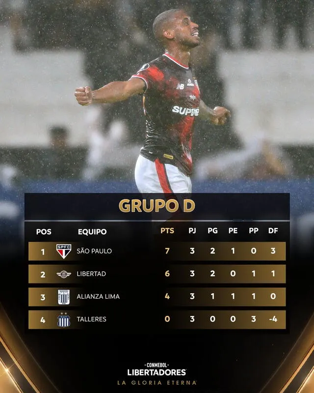 Copa Libertadores