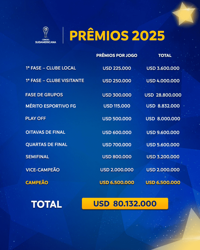 Copa Sudamericana