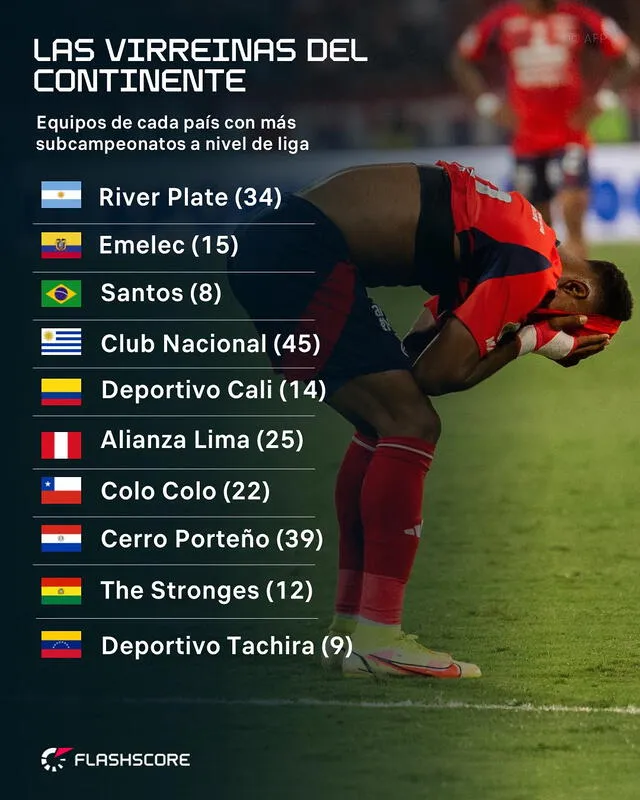 Alianza Lima