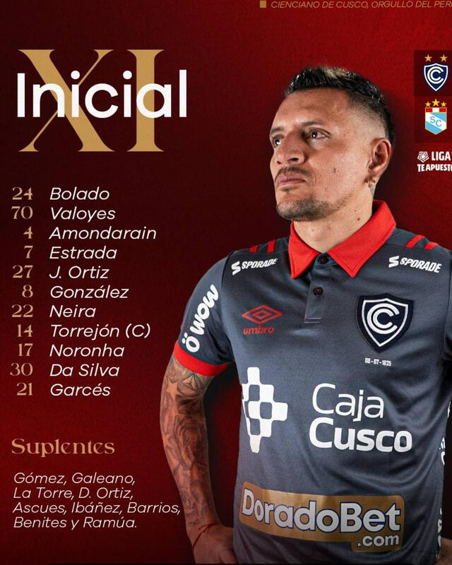 Alineación de Cienciano vs. Sporting Cristal.   