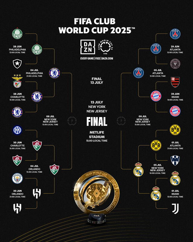 Mundial de Clubes