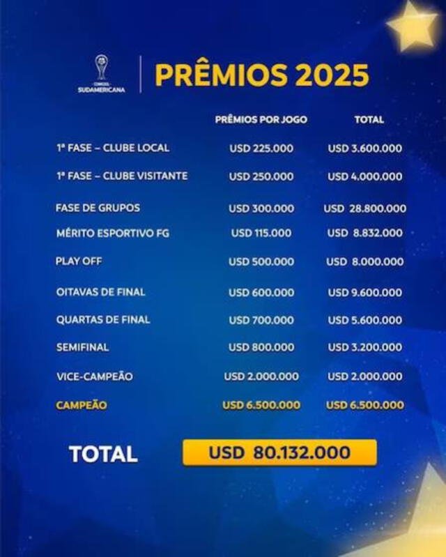 CONMEBOL