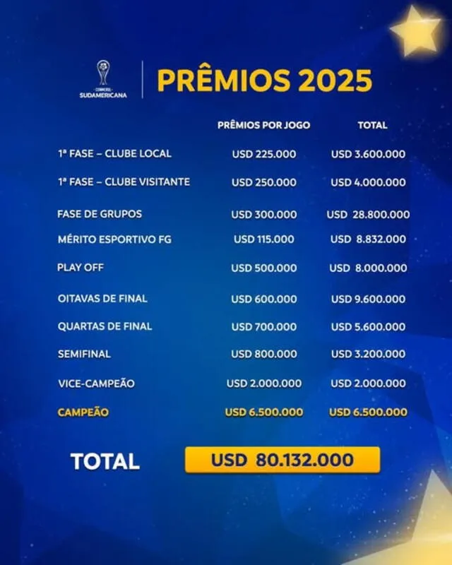 Alianza Lima, Copa Sudamericana