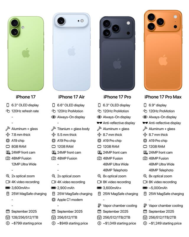 iPhone