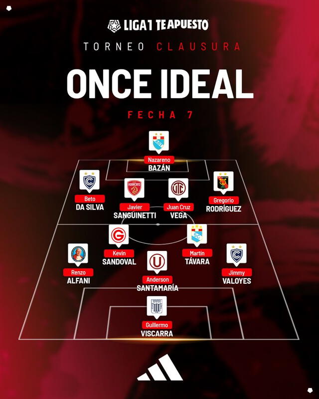 Anderson Santamaría, Liga 1 Anderson Santamaría, Liga 1