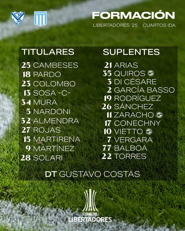 Formación de Racing vs. Vélez.   