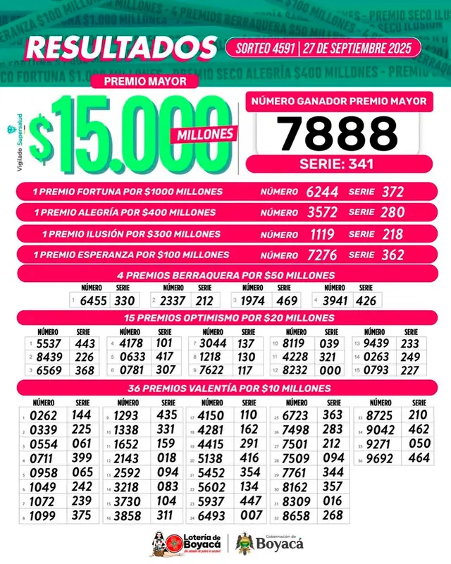 Lotería de Boyacá Lotería de Boyacá