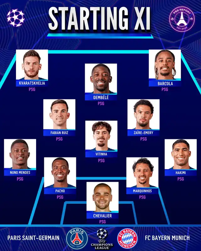 Alineación de PSG vs. Bayern Múnich.   
