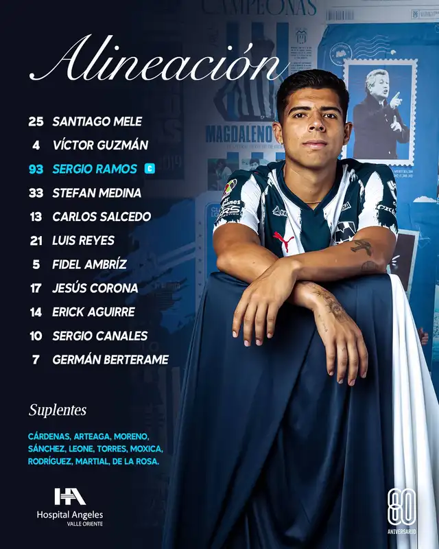 Alineación de Monterrey vs. Chivas. Alineación de Monterrey vs. Chivas.