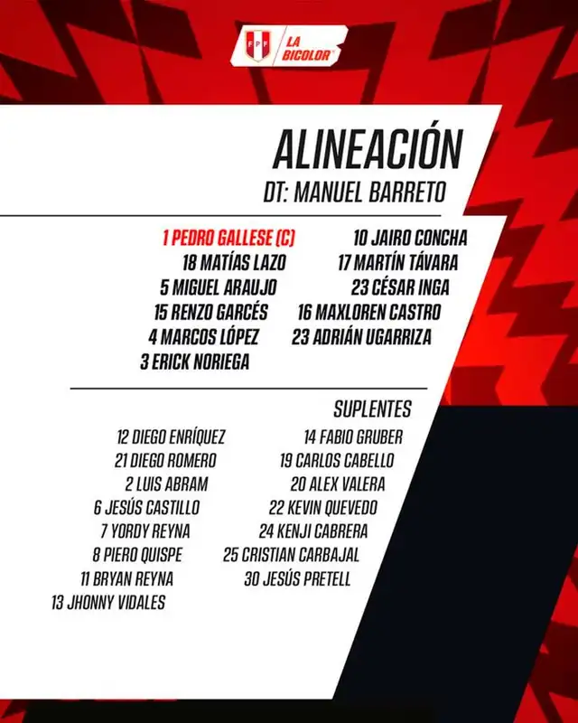 Alineación de Perú vs. Rusia.   