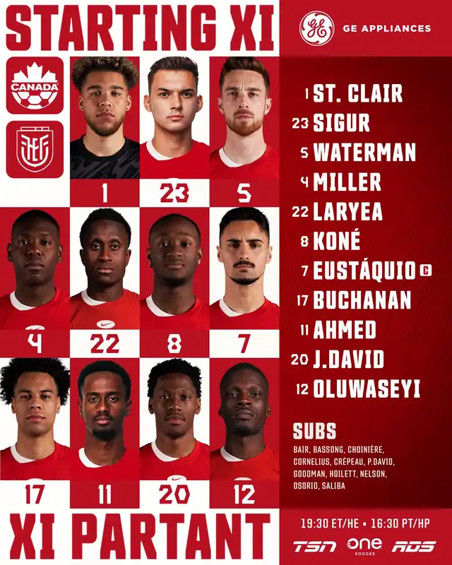 Alineación de Canadá vs. Ecuador. Alineación de Canadá vs. Ecuador.