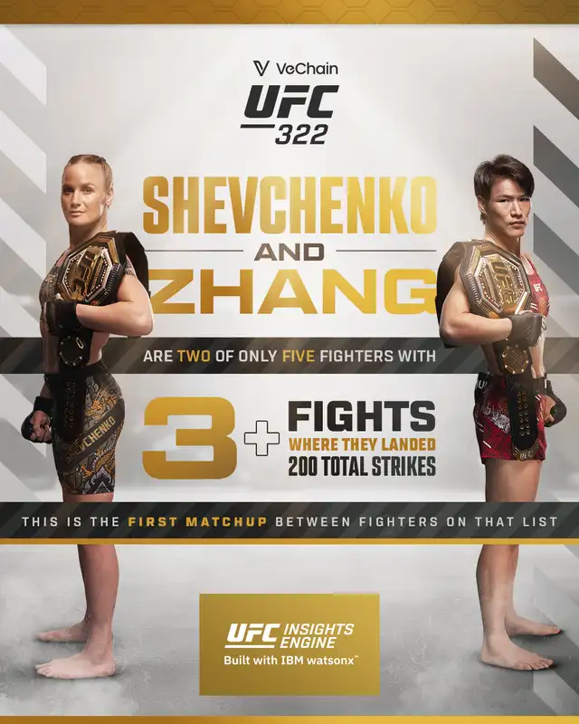 Valentina Shevchenko vs Weili Zhang Valentina Shevchenko vs Weili Zhang