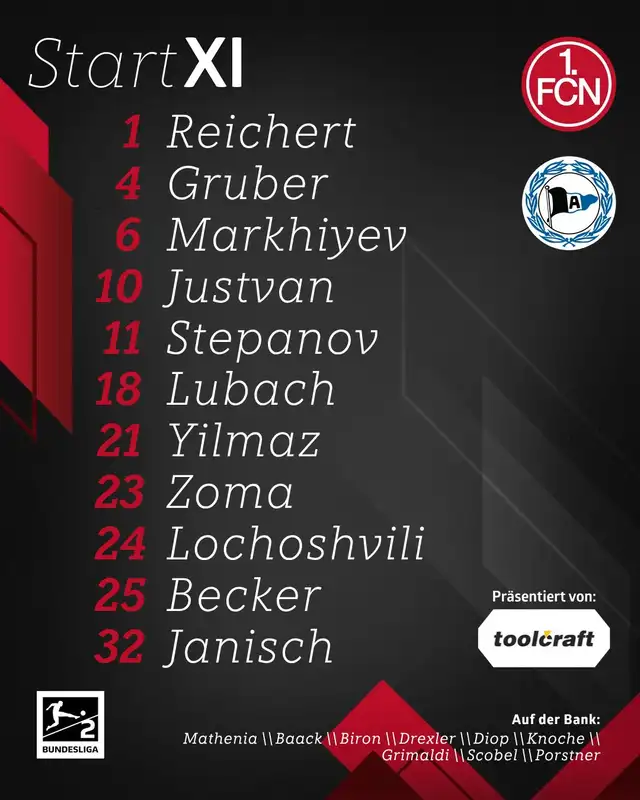 Fabio Gruber Fabio Gruber