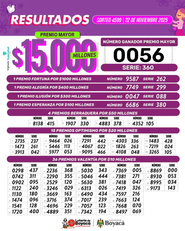 Lotería de Boyacá Lotería de Boyacá
