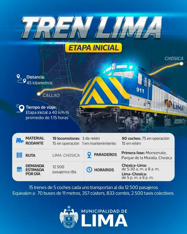 tren Lima–Chosica tren Lima–Chosica