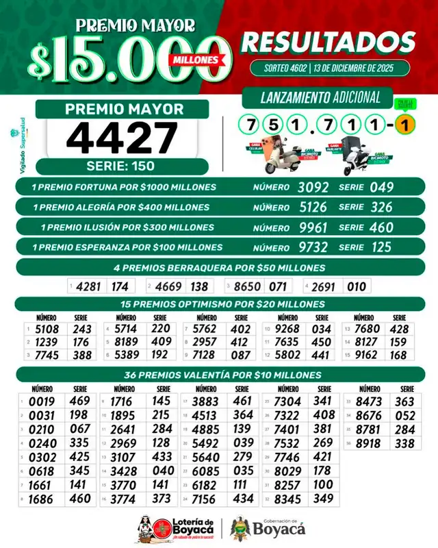 Lotería de Boyacá Lotería de Boyacá