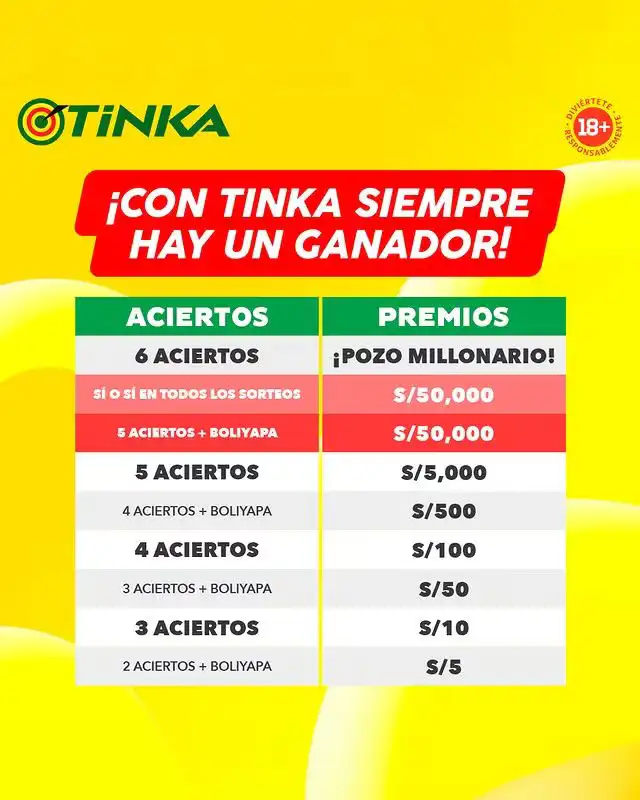 resultados de la tinka