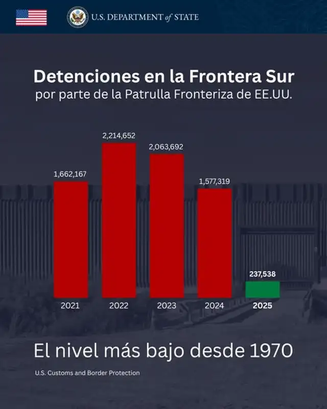 Frontera entre Estados Unidos y México Frontera entre Estados Unidos y México