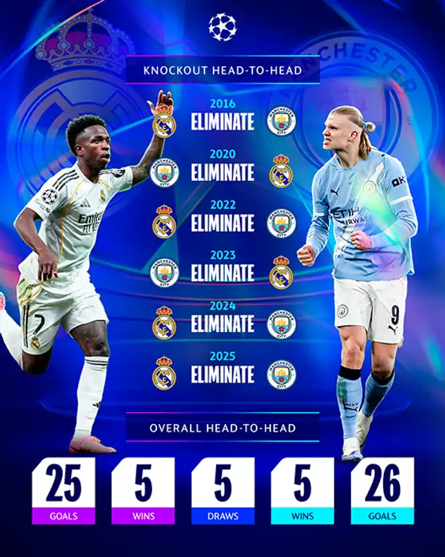 Real Madrid vs Manchester City