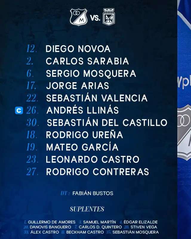 Alineación de Millonarios vs. Atlético Nacional.  