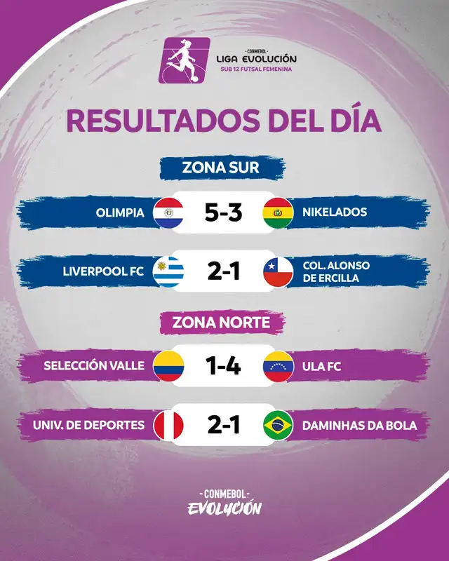 Universitario le ganó a un equipo brasileño. Foto: Conmebol Torneos
