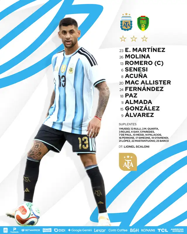 Alineación de Argentina