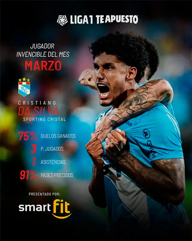 Cristiano Da Silva, Sporting Cristal