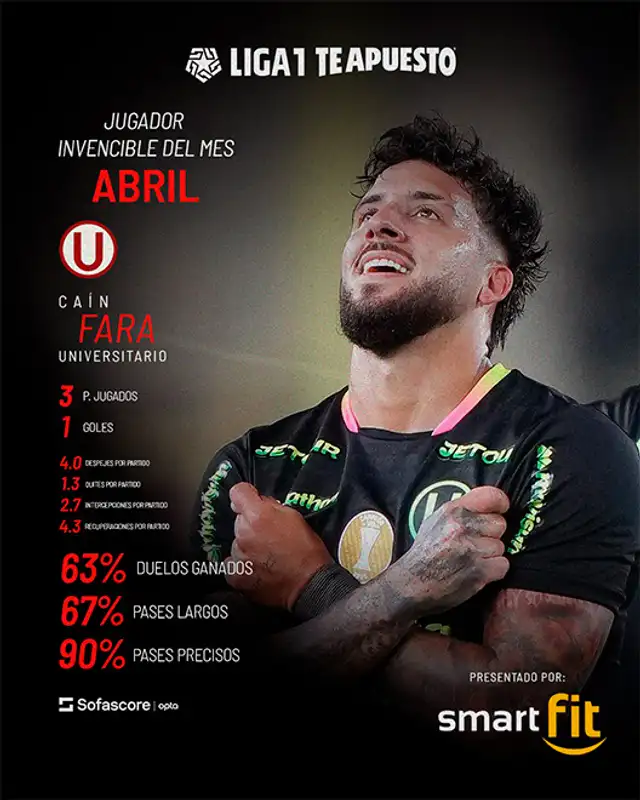 Caín Fara, Universitario de Deportes